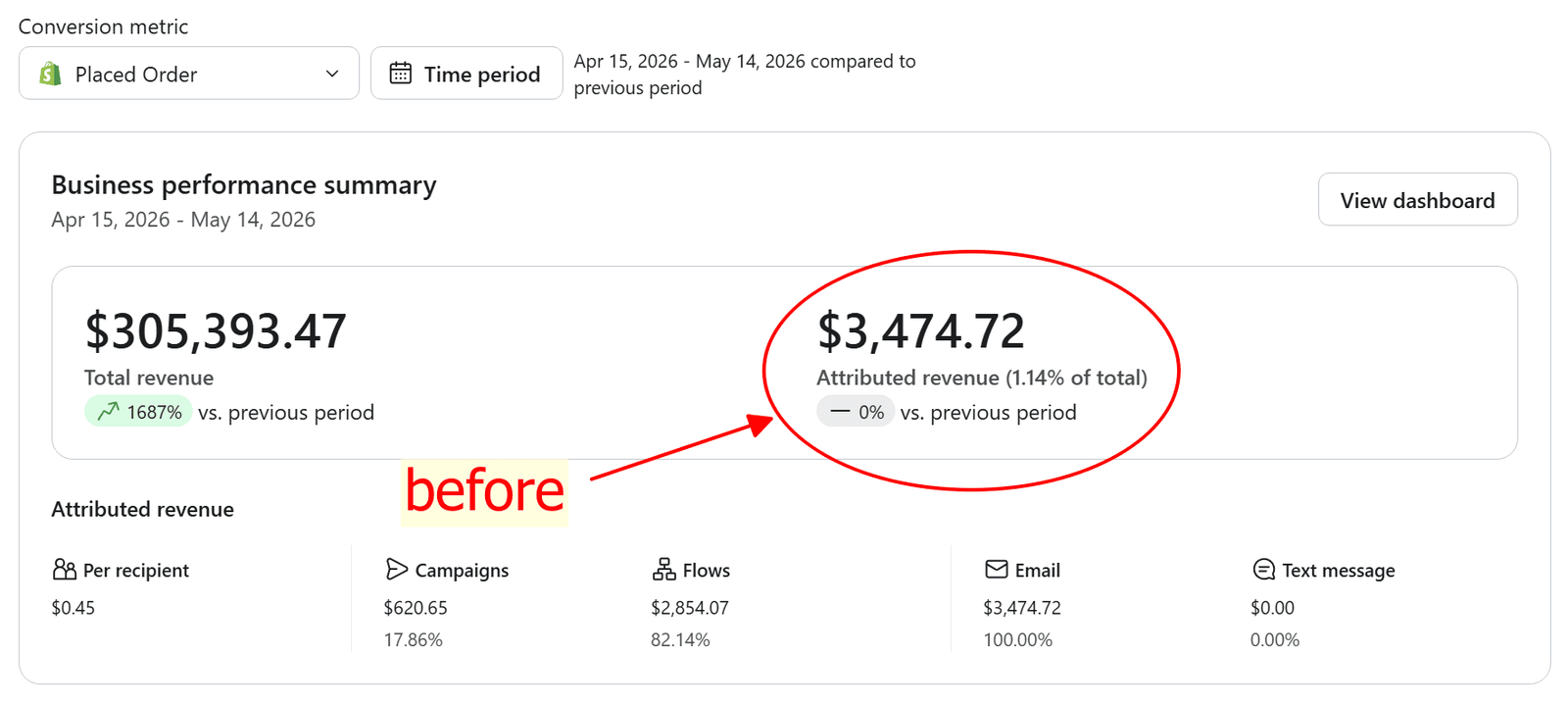 Klaviyo revenue dashboard before